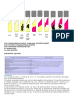 Baterias Bioquimicas Enterobacterias