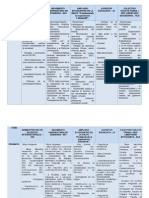 Tabla Comparativa PROPUESTAS