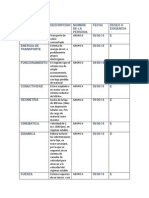 Matriz de Exigencias