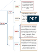 Cuadro Sinóptico de Los LMS y LCMS MELIS