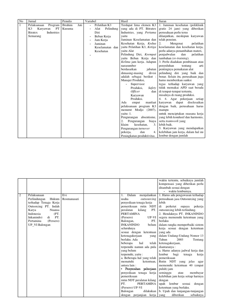 Tabel sintesa pdf