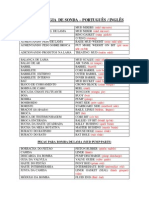 English Portuguese Rig Terms