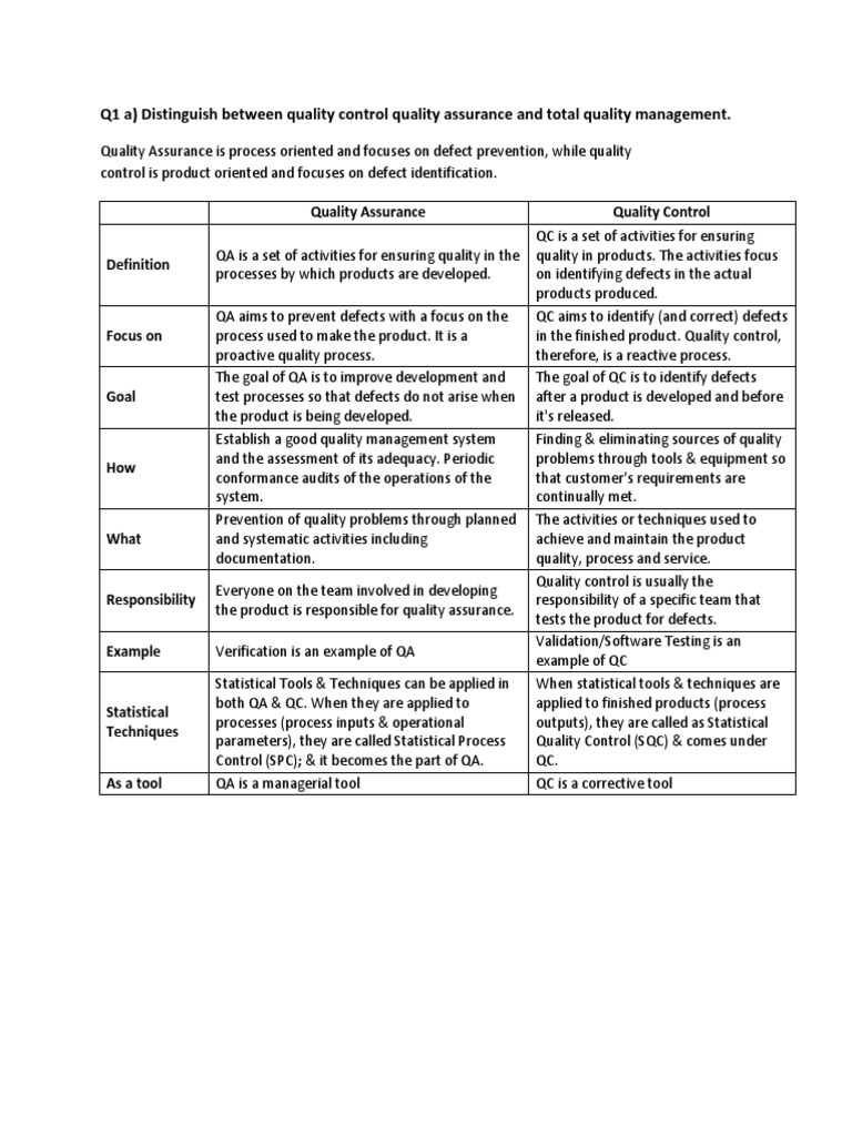 QA vs QC: Key Differences Explained | PDF