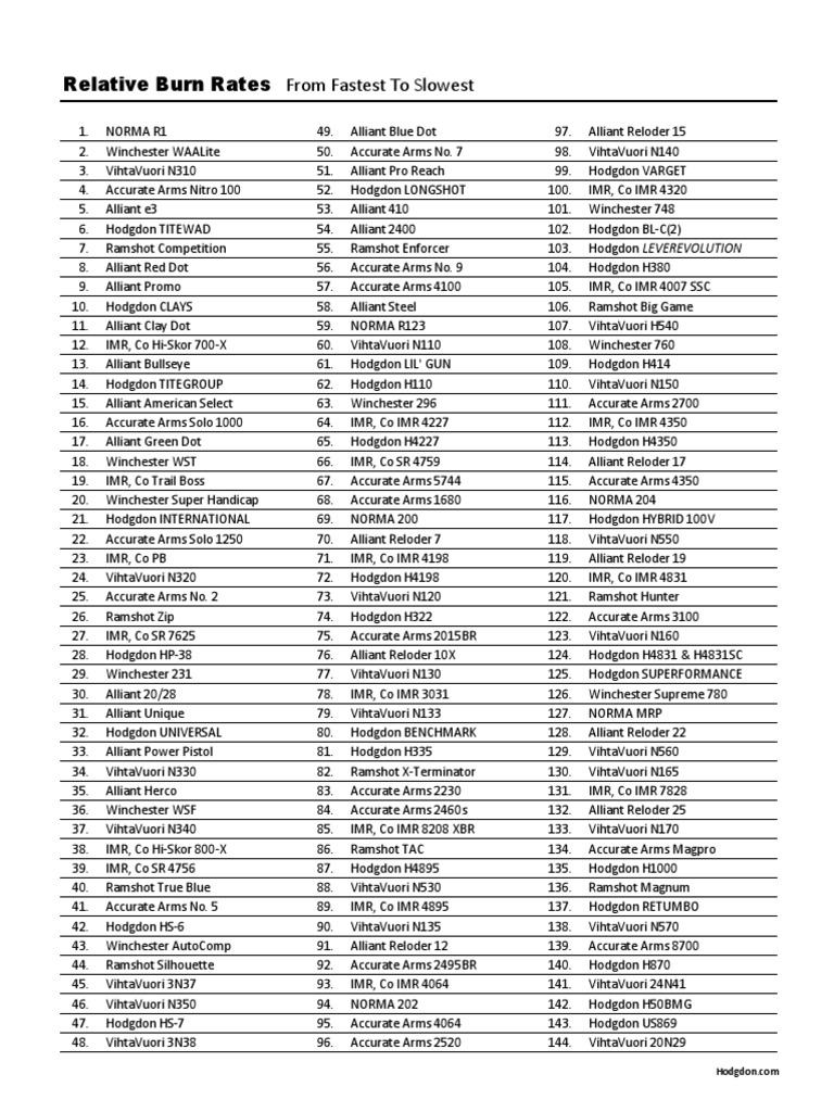 Smokeless Powder Burn Rate Chart | PDF