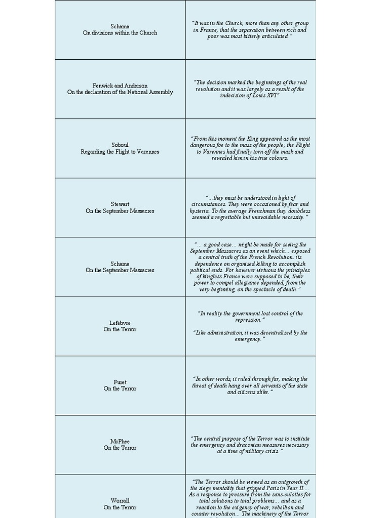 French Revolution Flashcards