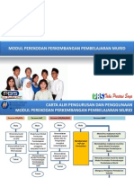 Modul Offline PPPM