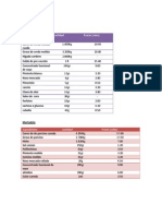 Datos Carnes 2