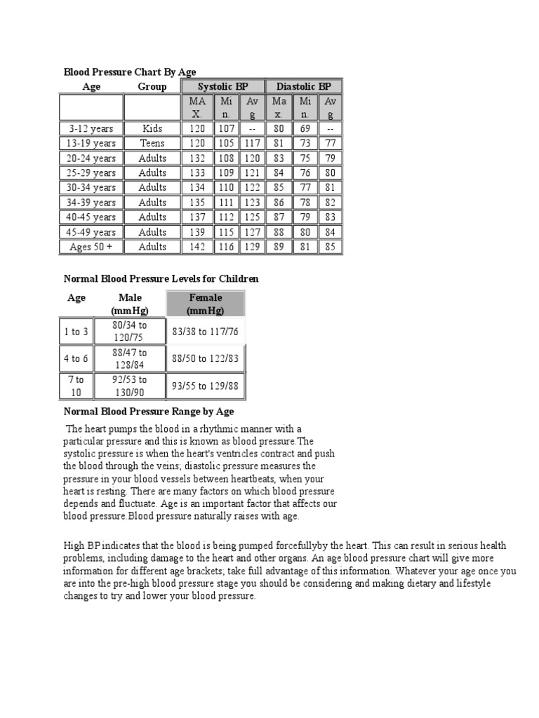 Blood Pressure Ranges by Age | PDF
