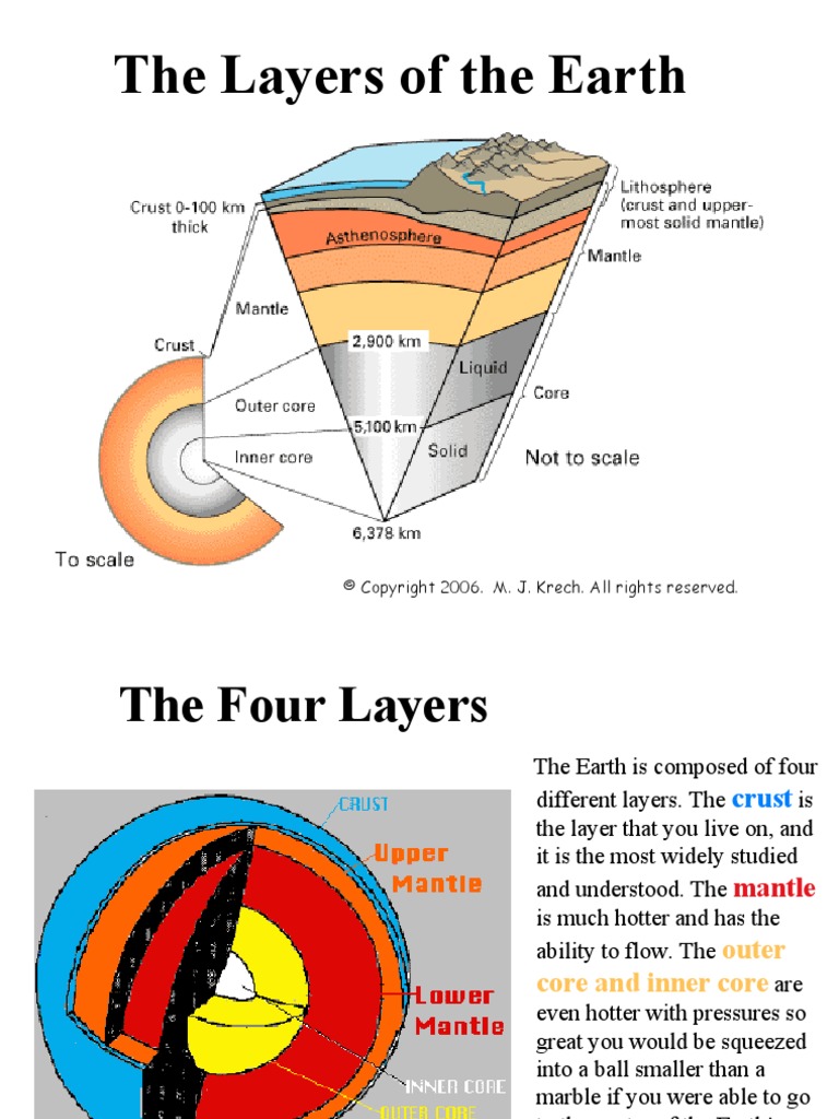 The Layers of the Earth Crust (Geology) Mantle (Geology)