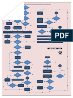 Fidic Red Book 4th Edition Vo Flowchart1