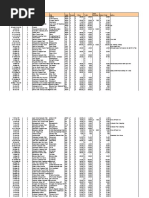 Trip Stats Accom 2009