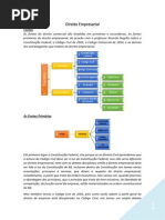 Direito Empresarial I