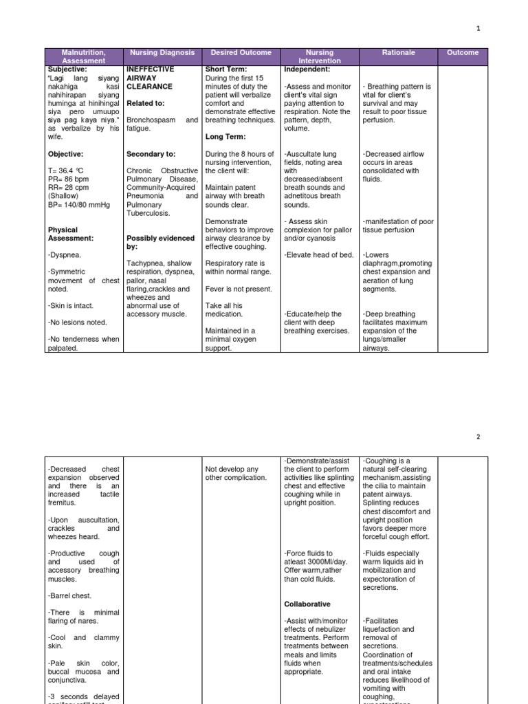 COPD NCP Pneumonia Infection