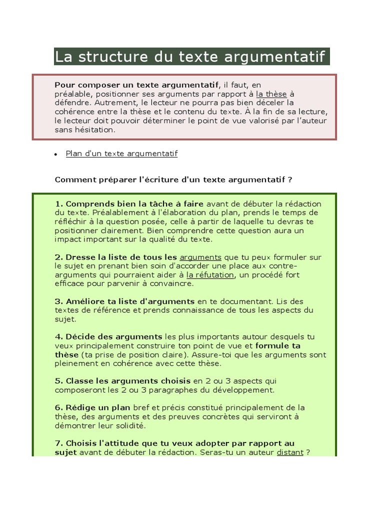 La Structure Du Texte Argumentatif  Publicité  Lecture (Processus)