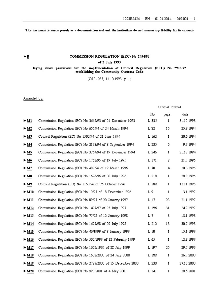 Community Customs Code Implementing European Commission European