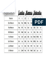 Escalas Naturales Mayore PDF