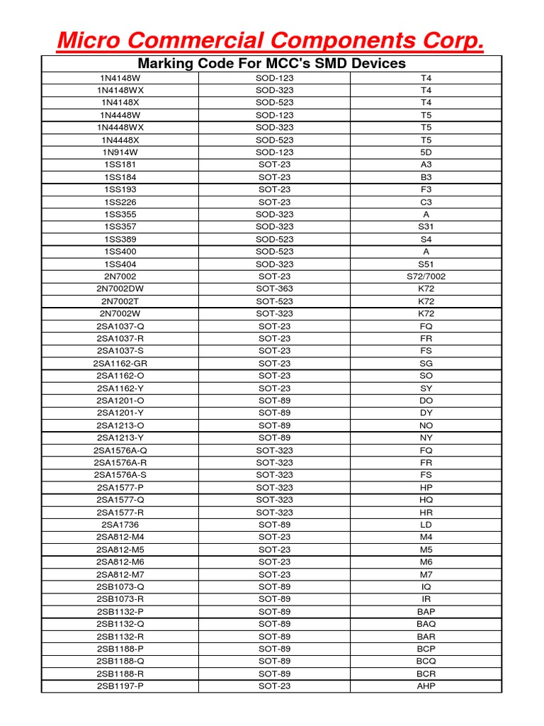 MCC SMD Marking Codes Small And Medium Sized Enterprises Economy