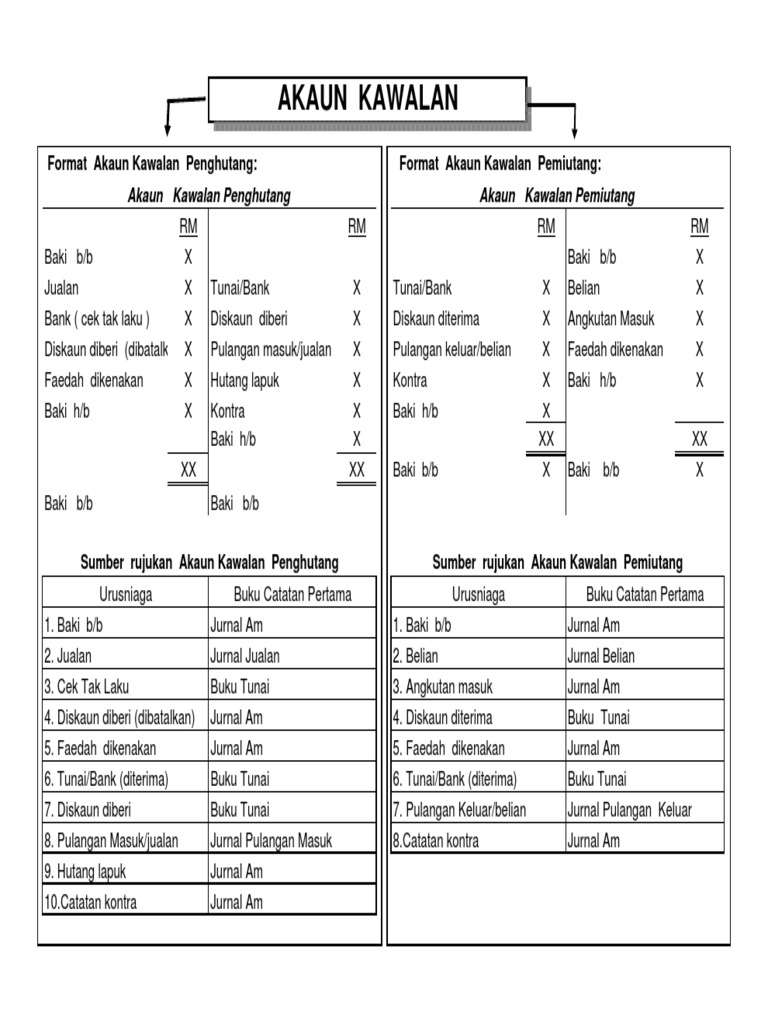 Nota Akaun Kawalan Pdf