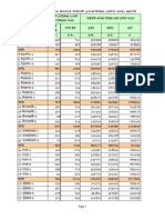 Polling Centers of Bangladesh 2008