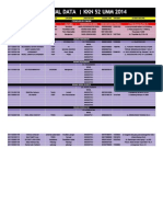 PERSONALDATAKKN52UMM2014 Sheet1 PDF