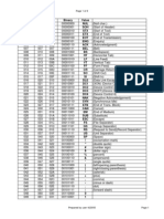 Ascii Table