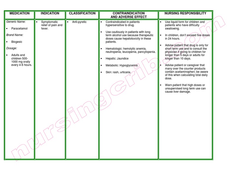 Paracetamol Drug Study Medicinal Chemistry Drugs