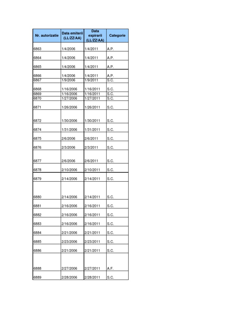 Liste des Autorisations 2006-2011 | PDF