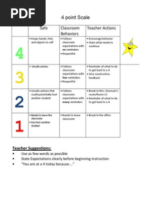 4 point scale