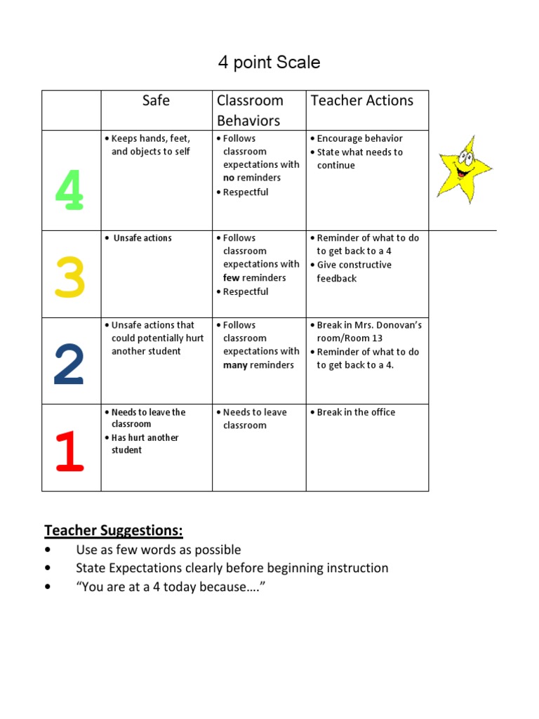 4 Point Scale | PDF