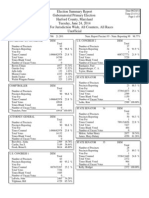 2015 Primary Detail