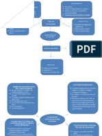 Mapa Conceptual