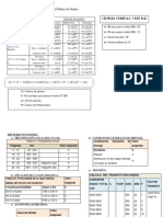 Tablas Pav