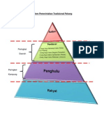 Sistem Pemerintahan Tradisional Pahang