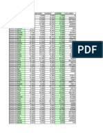 Datos Históricos Amsterdan 2003