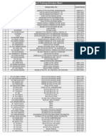 Cotton Export Training Attendee List