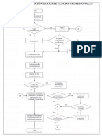 FLujograma Proceso Evaluac. Competencias