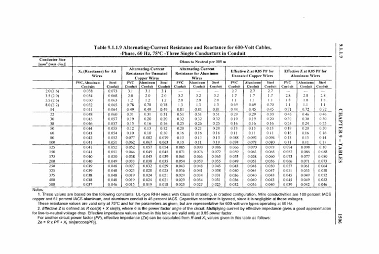 PEC AC Resistance Reactance Table Electrical Resistance And