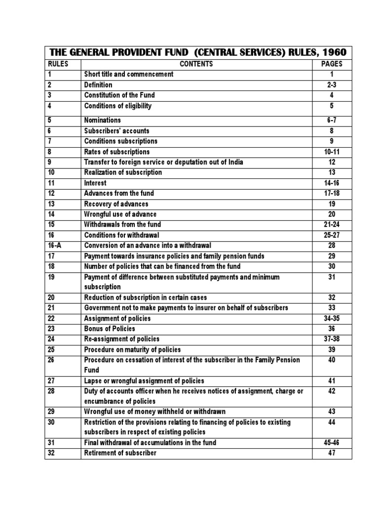 GPF 1960 RULES intelligence overview