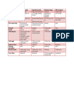 Diagnosis Banding Sinusitis Blok 23 Fitry