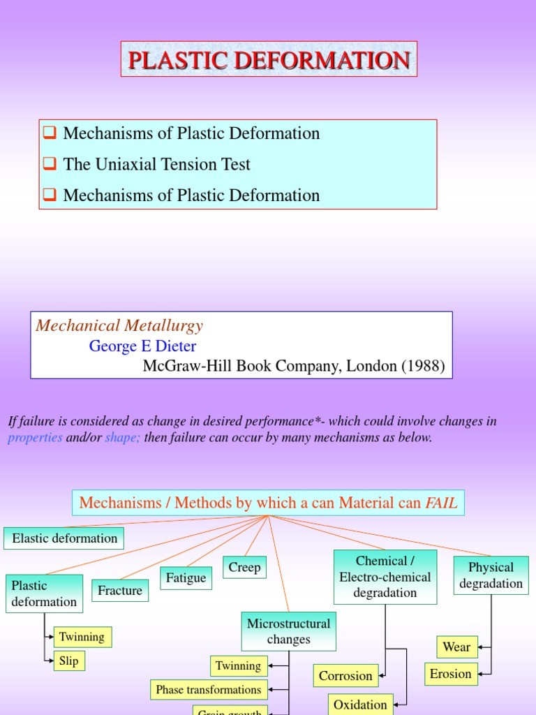 Plasticity | Plasticity (Physics) | Dislocation