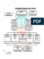 Struktur Organisasi KBC