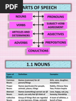 Parts of Speech