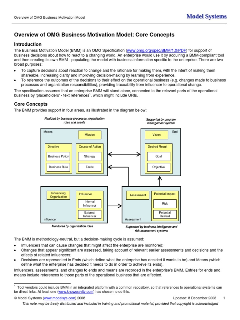 BMM Overview-Core Concepts (081208) | PDF | Performance Indicator | Goal