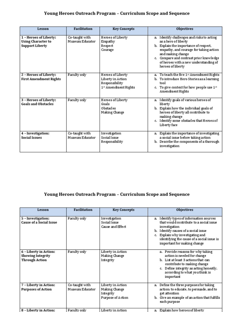 Yhop Curriculum Scope and Sequence | PDF | Curriculum | Liberty