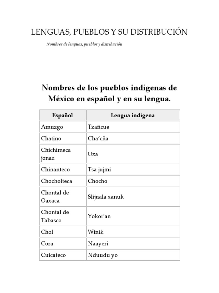 Nombres de Lenguas, Pueblos y Distribución Chiapas Náhuatl