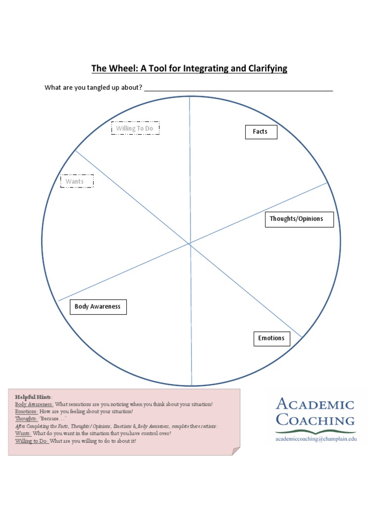 Wheel Tool | PDF | Career & Growth