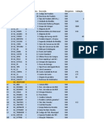 sb1 DadosProduto PDF