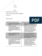 Quadro Comparativo