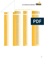 Conversion de Grados API a Densidad Relativa