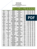 Produccion de Petroleo Por Campo @ 31-Mar-2013